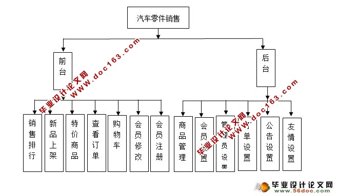 汽车零件销售管理系统的设计与实现(SQLServer)(含录像)