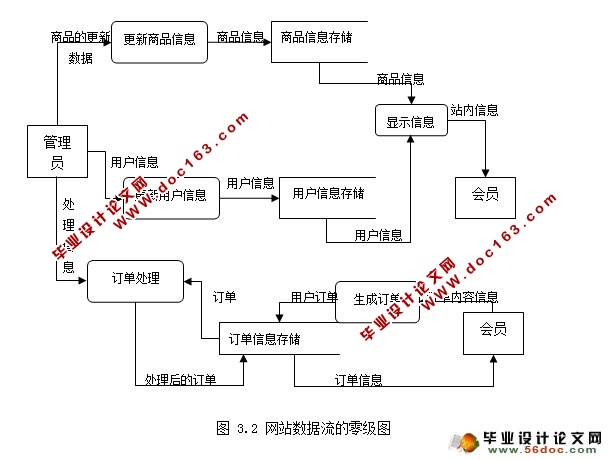 汽车零件销售管理系统的设计与实现(SQLServer)(含录像)