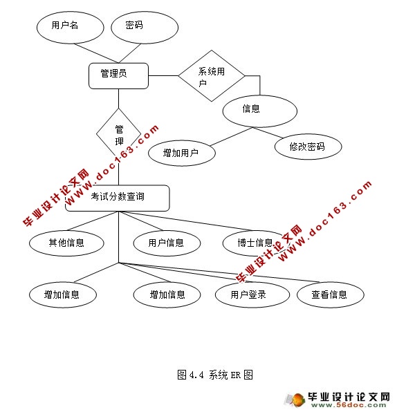 博士生管理系统的设计与实现(MySQL)(含录像)