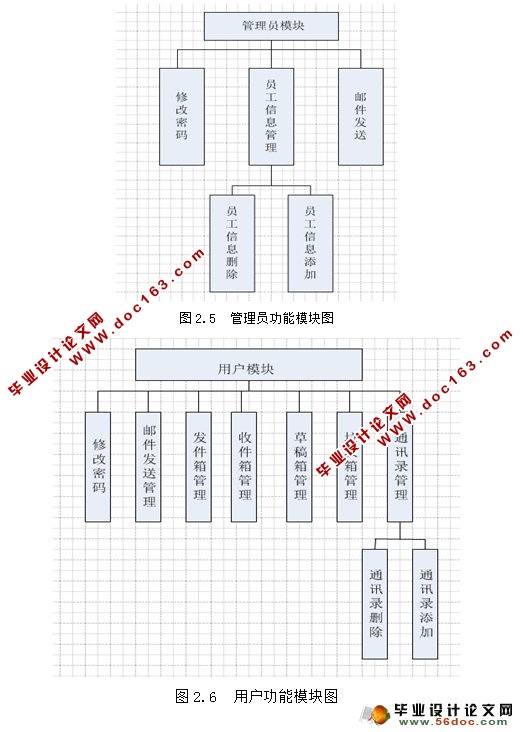 企业邮件系统的设计与实现