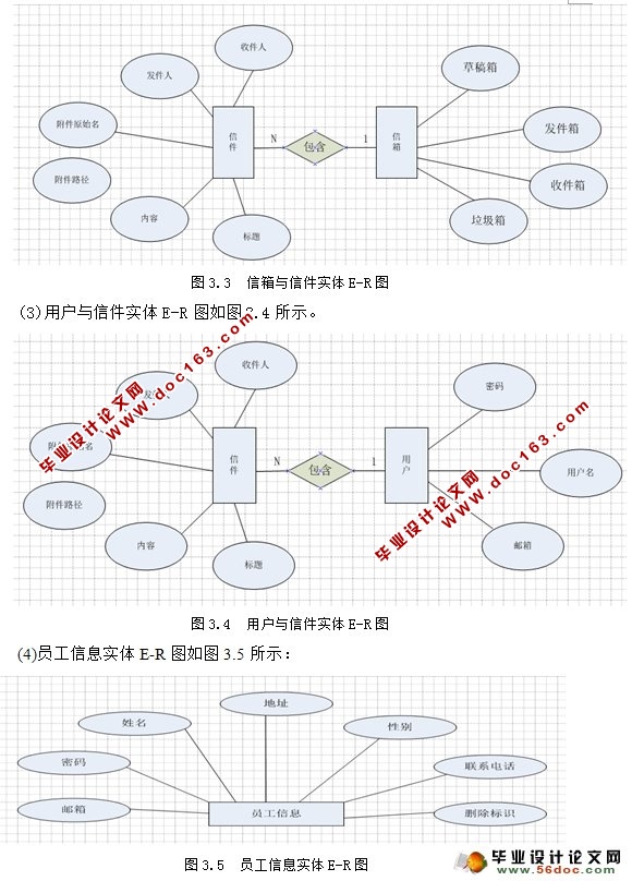 企业邮件系统的设计与实现
