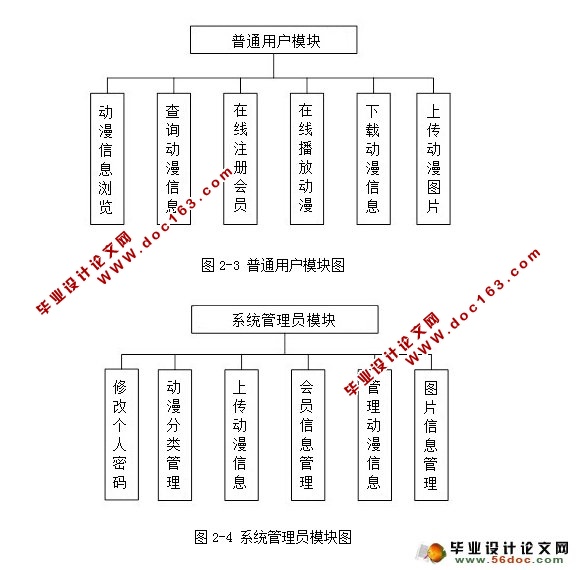 动漫网站的设计与实现(SQLServer)(含录像)