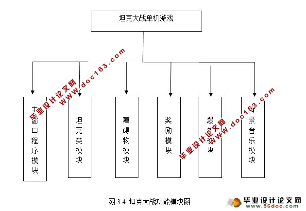 Java版坦克大战游戏的设计与实现