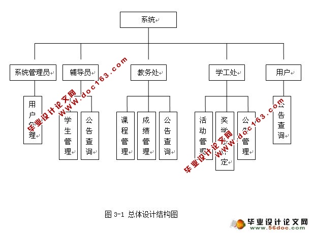 基于JAVA的奖学金评定系统设计与实现(MySQL)