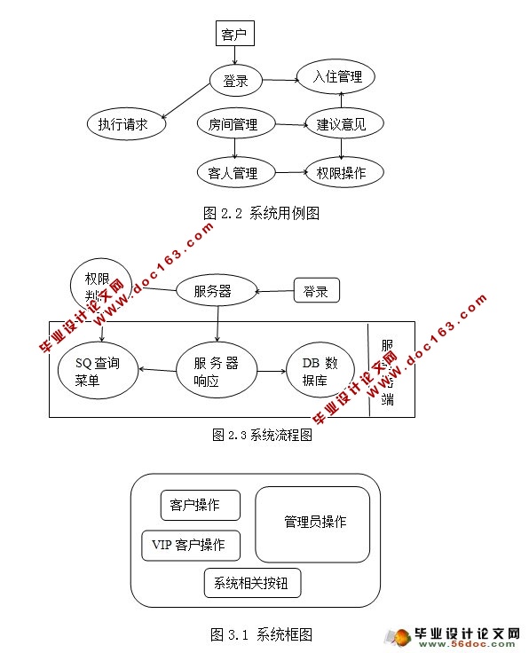基于安卓Android的酒店预订系统设计与实现(MySQL)