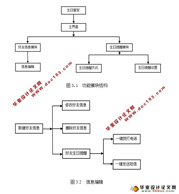 基于安卓android生日管家软件的设计与实现(SQLlite)