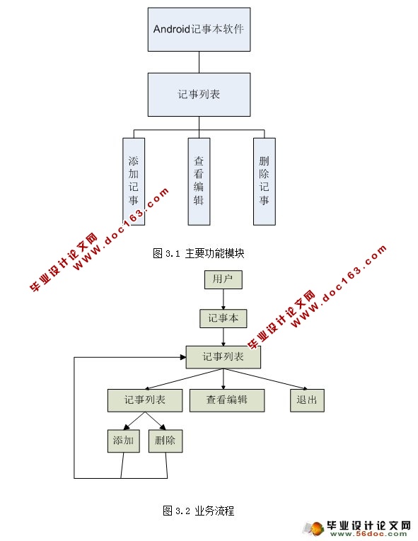 基于安卓Android记事本软件的设计与实现(SQLite)