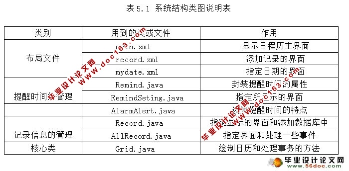 基于安卓Android记事本软件的设计与实现(SQLite)