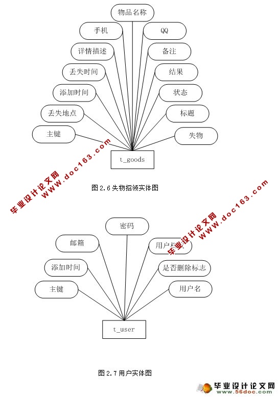 基于JSP失物招领网站系统的设计与实现(MySQL)