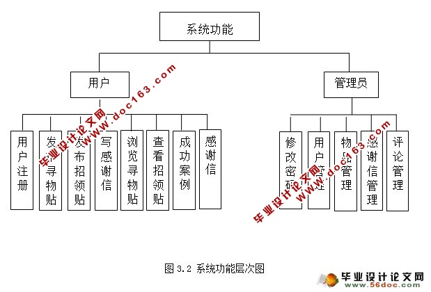 基于JSP失物招领网站系统的设计与实现(MySQL)