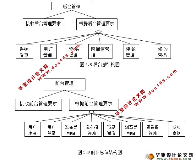基于JSP失物招领网站系统的设计与实现(MySQL)