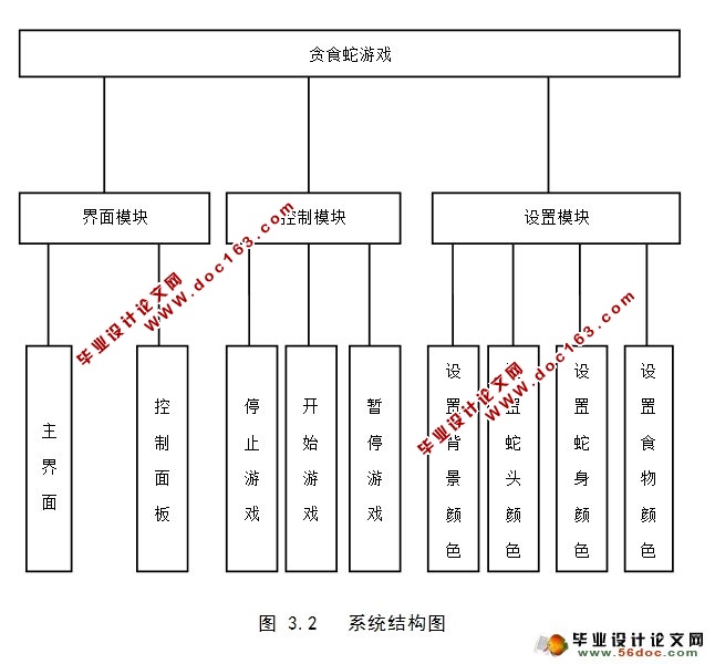 JAVA版贪食蛇(贪吃蛇)游戏的设计与实现(含录像)