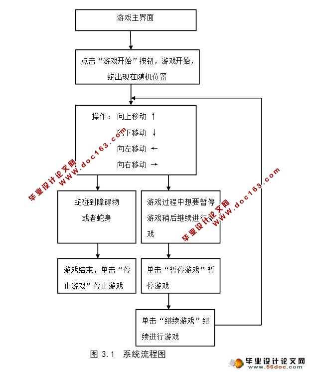 JAVA版贪食蛇(贪吃蛇)游戏的设计与实现(含录像)