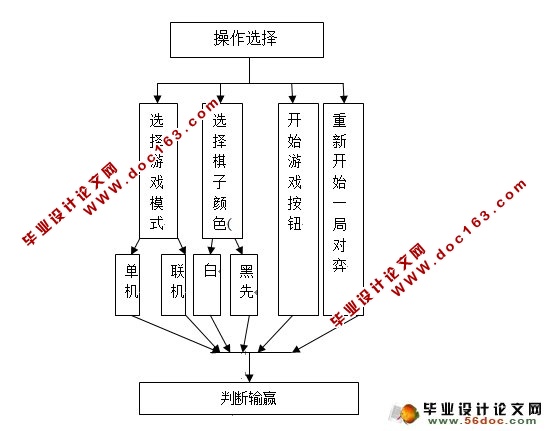 JAVA围棋游戏的设计与实现