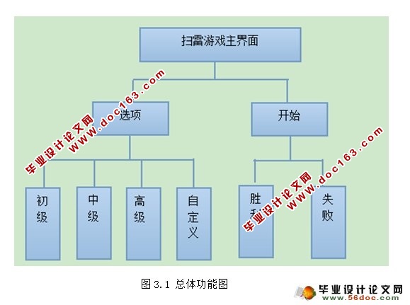 JAVA版扫雷游戏的设计与实现