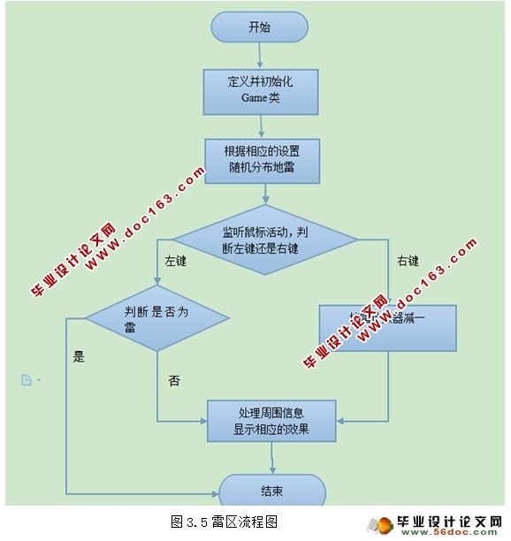 JAVA版扫雷游戏的设计与实现