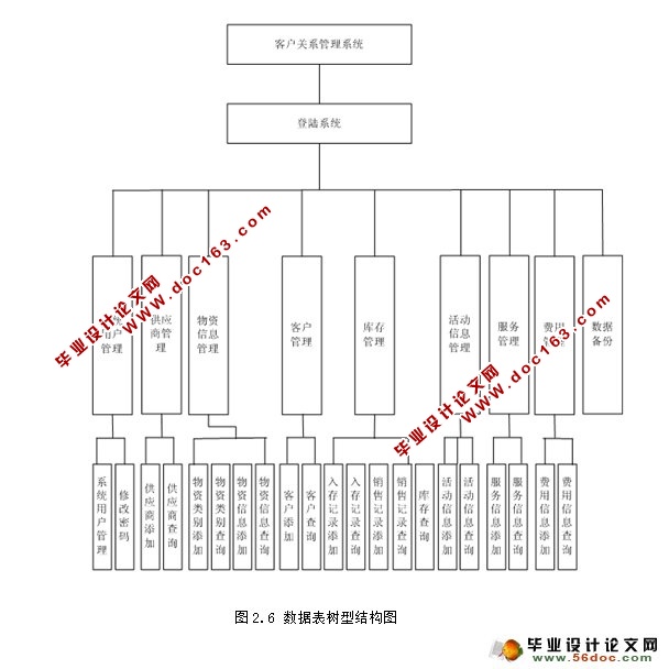 基于JSP客户关系管理系统的设计与实现(SQLServer)