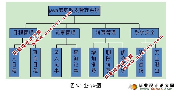 基于Java的家庭财务收支管理系统的设计(Oracle)