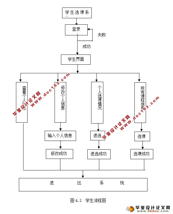 高校学生选课系统的设计与实现(JSP,SSH,MySQL)