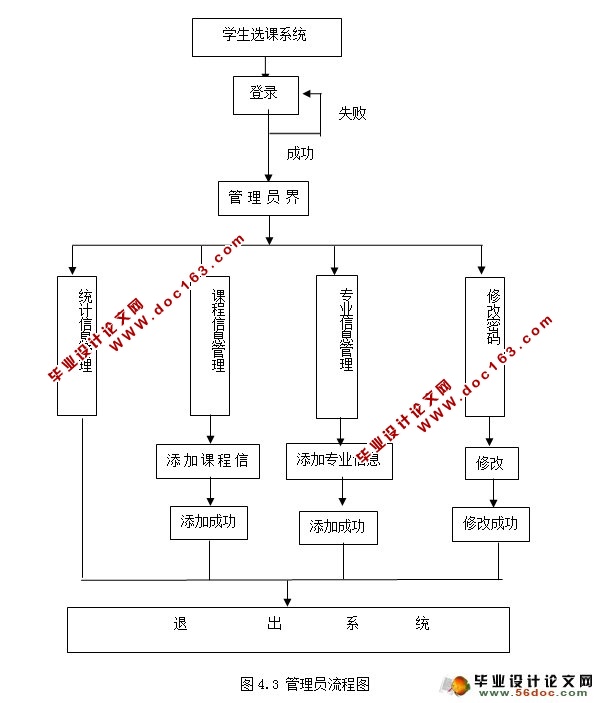 高校学生选课系统的设计与实现(JSP,SSH,MySQL)