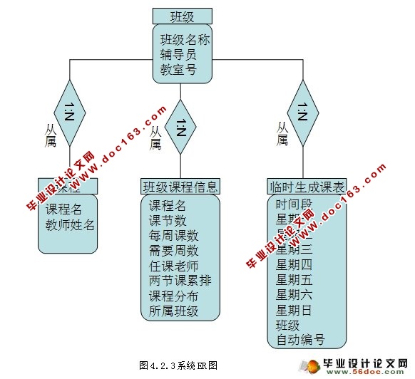 基于Java的排课教务系统的设计与实现(SQLServer)