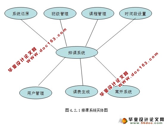 基于Java的排课教务系统的设计与实现(SQLServer)