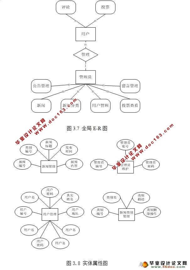 基于Struts技术的文章管理系统的设计(MySQL)