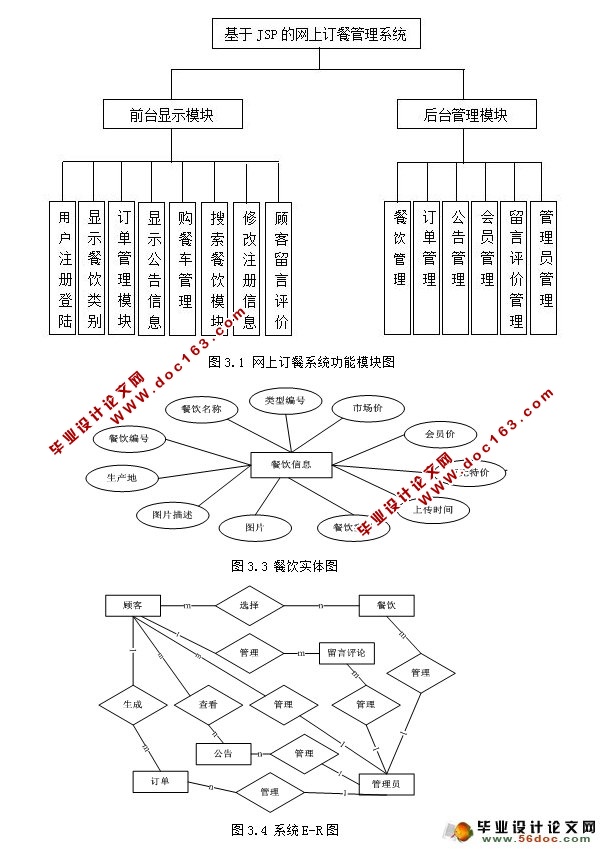 基于JSP网上订餐管理系统的设计与实现(MySQL)