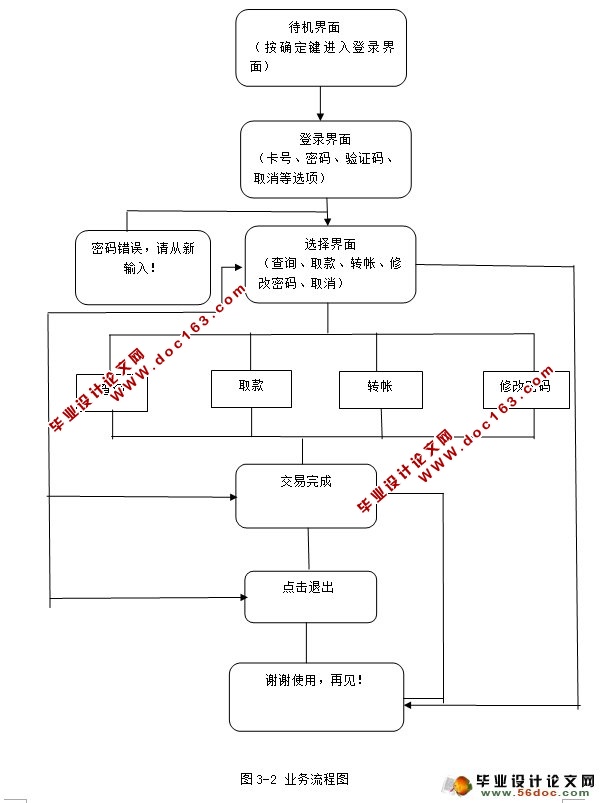 基于Java模拟ATM取款机系统的设计
