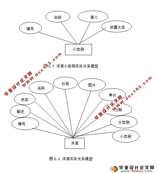 基于JSP的洋酒(红酒)销售系统的设计与实现(MySQL)