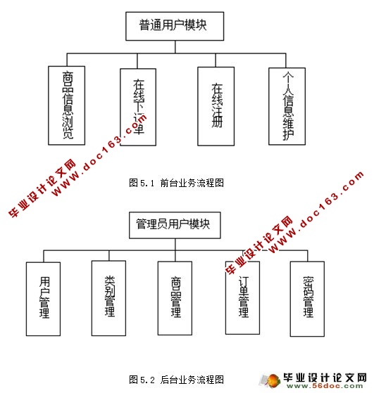 基于JSP的洋酒(红酒)销售系统的设计与实现(MySQL)