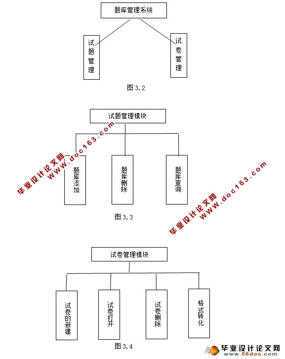基于CS的试题题库管理系统的设计与实现(MySQL)