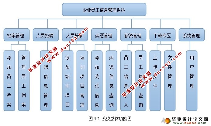 企业员工信息管理系统的设计与实现(Oracle)