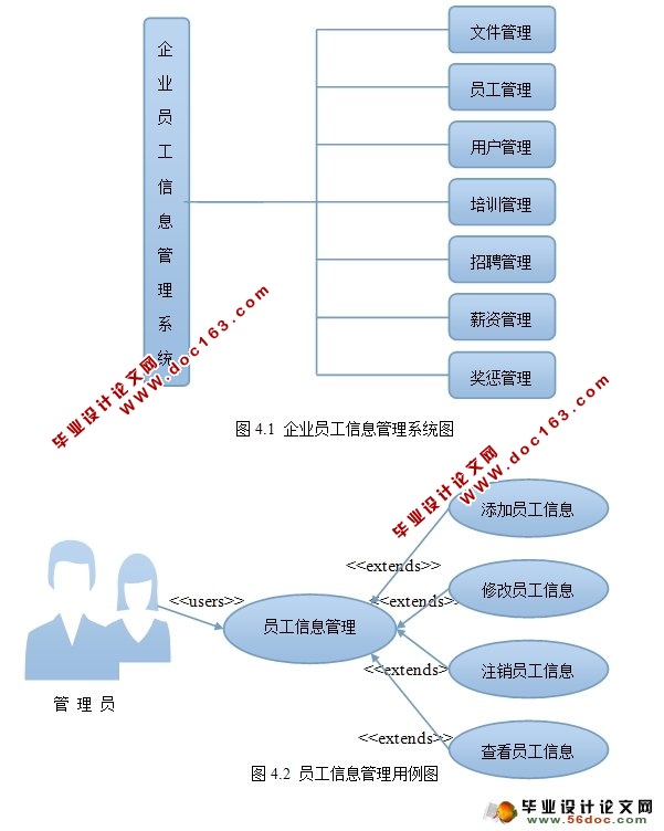 企业员工信息管理系统的设计与实现(Oracle)