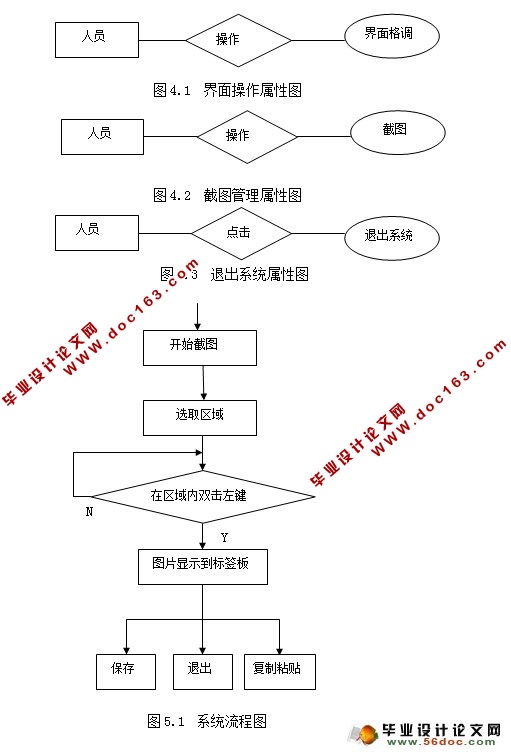 基于Java的QQ屏幕截图工具(图形化用户界面)的设计