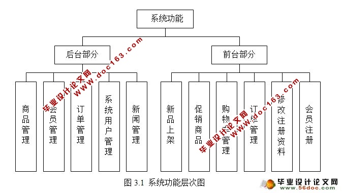 在线图书管理系统的设计与实现(三层架构,SSH,MySQL)