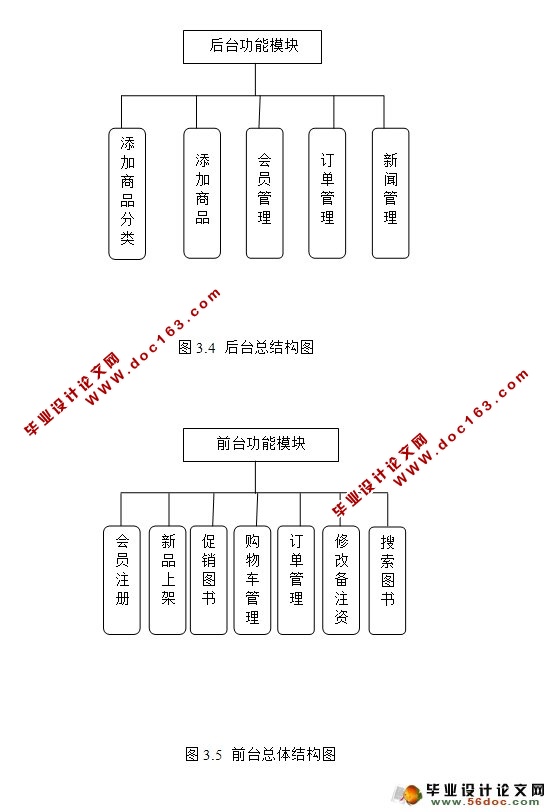 在线图书管理系统的设计与实现(三层架构,SSH,MySQL)