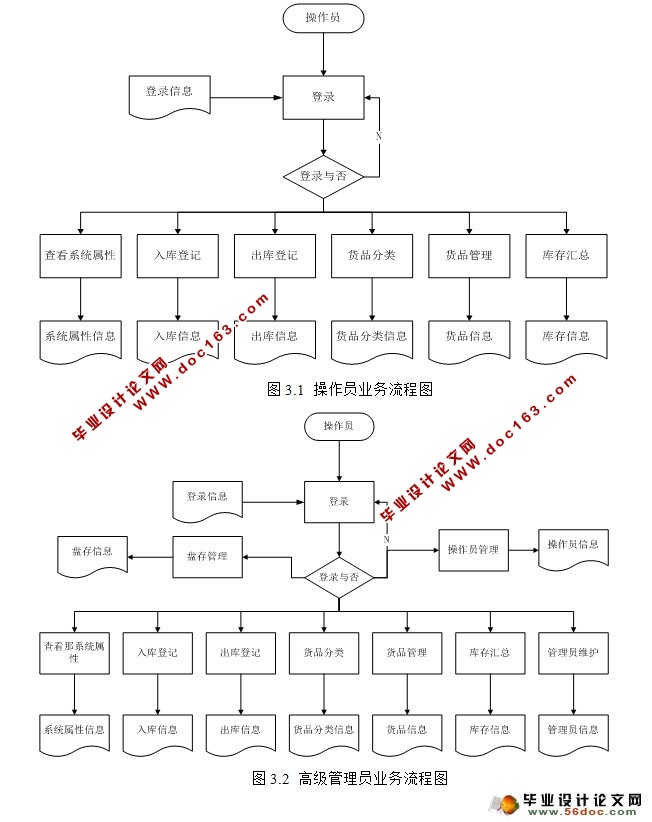 基于JAVA的药店管理系统的设计与实现(Struts,SQLServer)