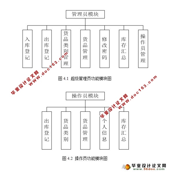 基于JAVA的药店管理系统的设计与实现(Struts,SQLServer)