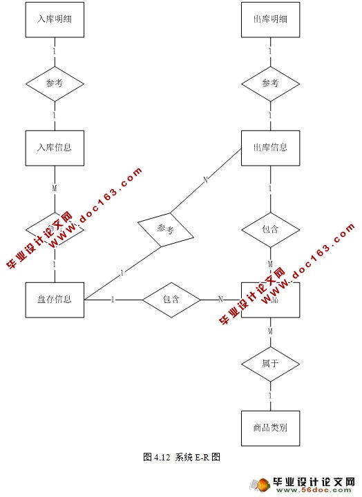基于JAVA的药店管理系统的设计与实现(Struts,SQLServer)
