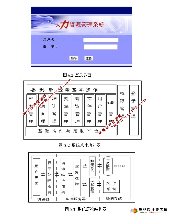 人力资源行政管理系统的设计与实现(JSP,SQLServer)