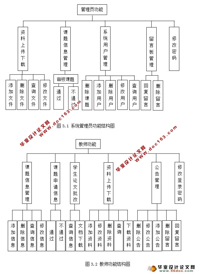 高校毕业设计选题管理系统的设计(三种用户权限)(MySQL)