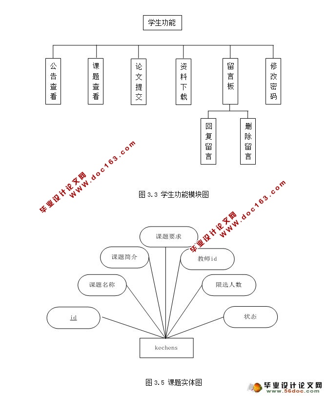 高校毕业设计选题管理系统的设计(三种用户权限)(MySQL)
