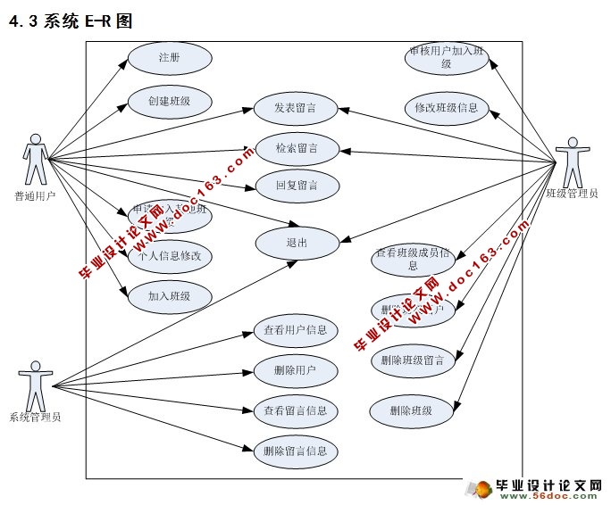 校友录同学录管理网站的设计与实现(SQLServer)