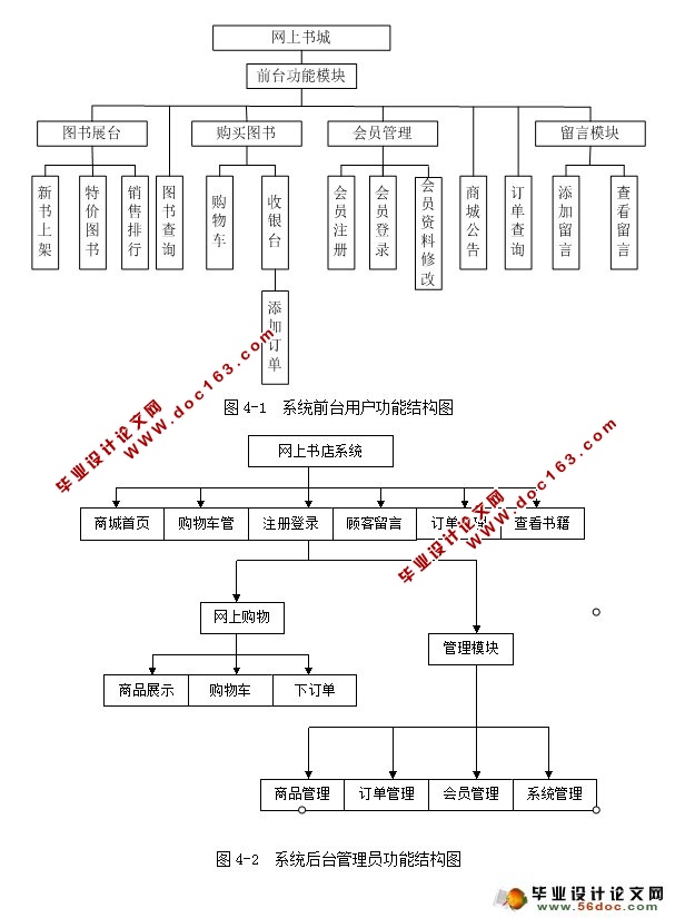 基于JSP的网上在线书店的设计与实现(MySQL)