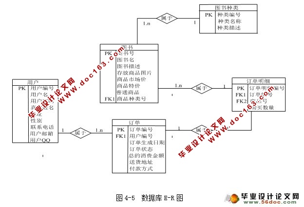 基于JSP的网上在线书店的设计与实现(MySQL)