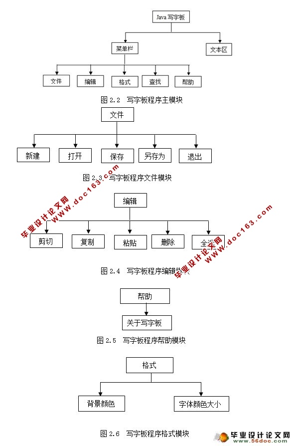 基于JAVA的模拟写字板的设计与实现