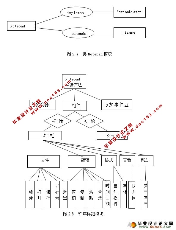 基于JAVA的模拟写字板的设计与实现