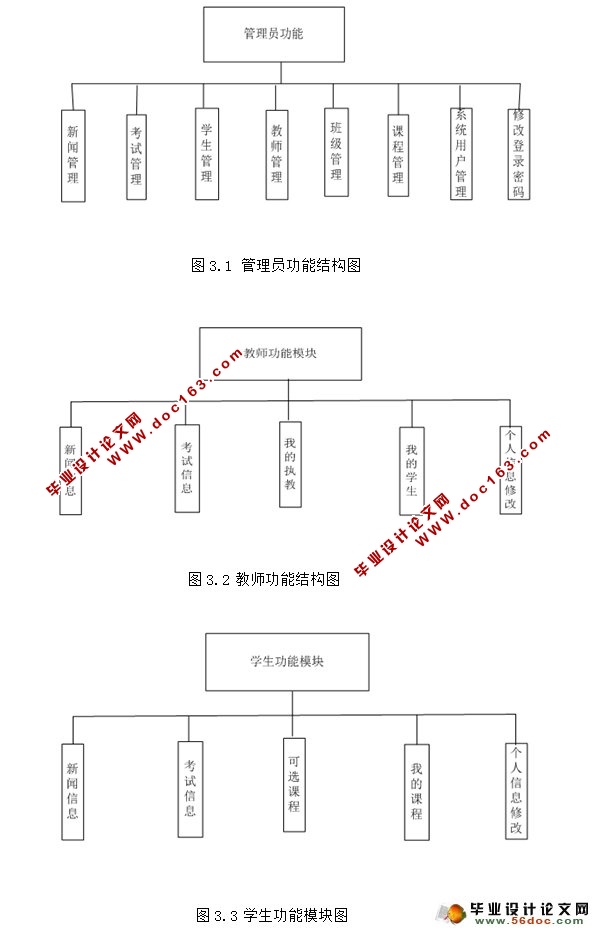学生信息管理系统的设计与实现(三用户权限)(MySQL)