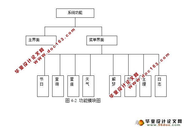 基于安卓Android的万年历的设计与开发